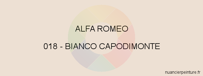 Peinture Alfa Romeo 018 Bianco Capodimonte