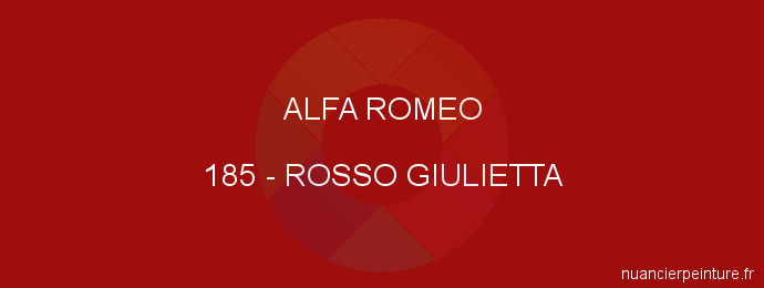 Peinture Alfa Romeo 185 Rosso Giulietta