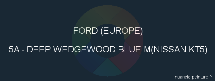 Peinture Ford (europe) 5A Deep Wedgewood Blue M(nissan Kt5)
