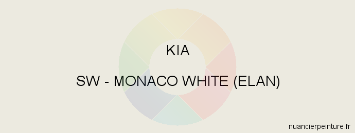 Peinture Kia SW Monaco White (elan)